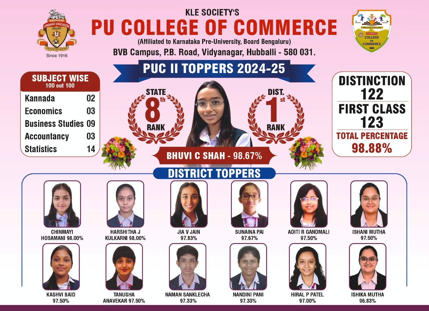 Admission